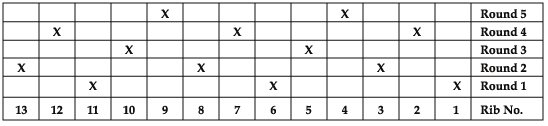baby-cable_chart.gif